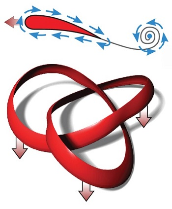 Illustration for article titled Watch Water Get Tied in a Knot